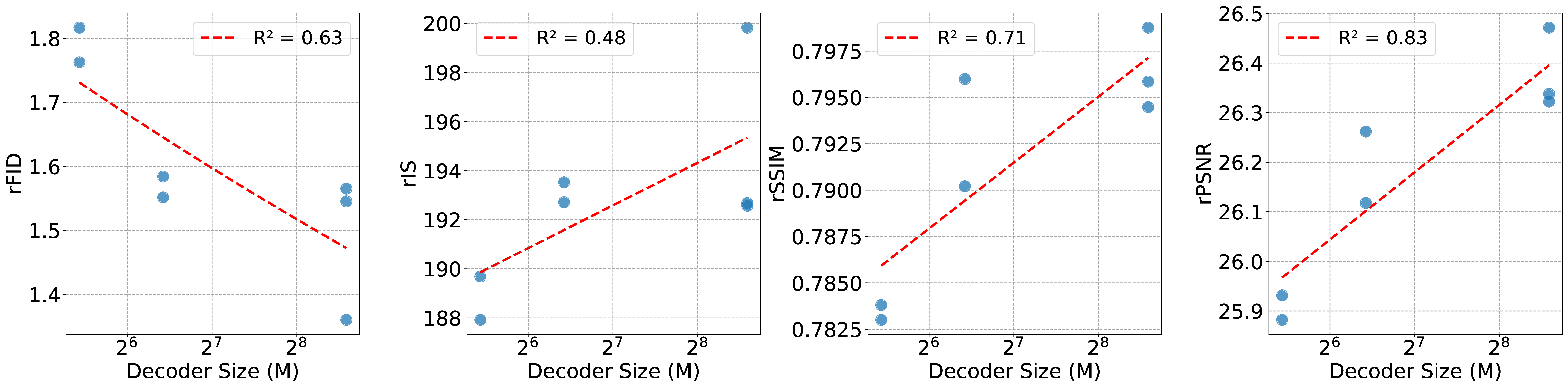 256p Decoder Scaling on Image Reconstruction