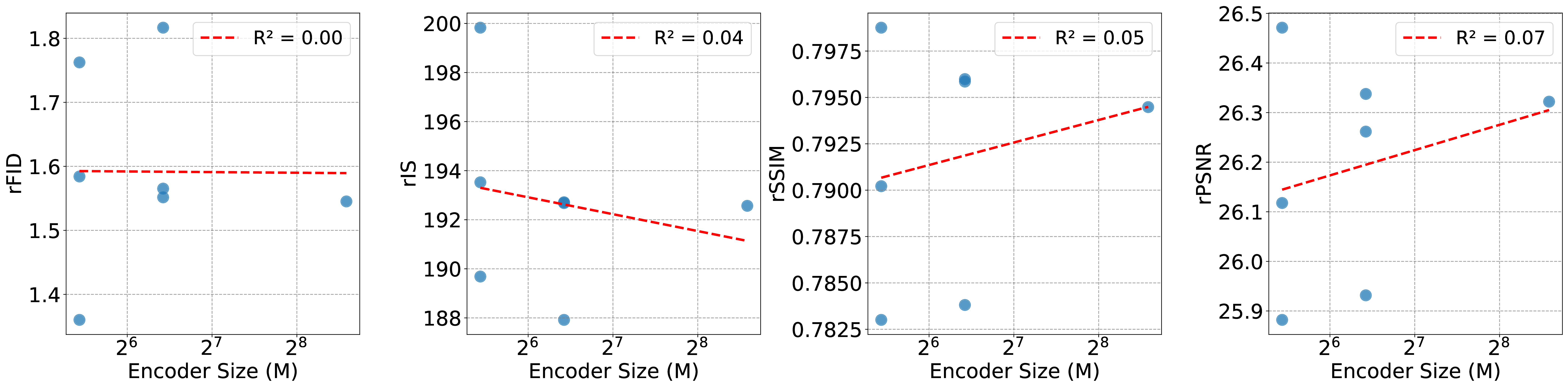 256p Encoder Scaling on Image Reconstruction