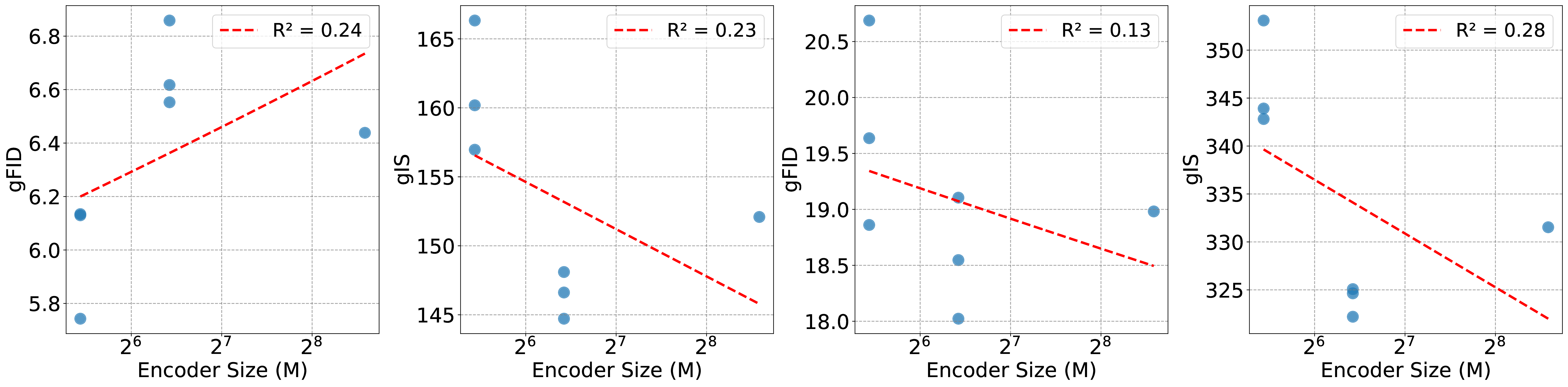 256p Encoder Scaling on Image Generation